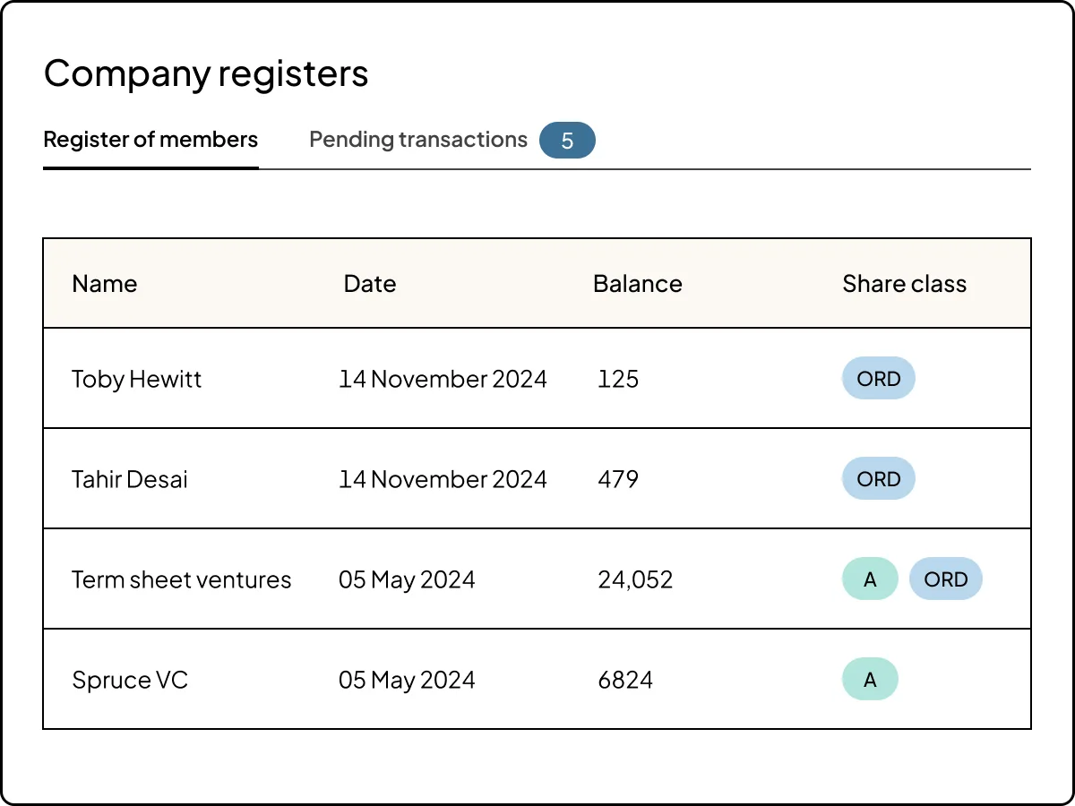 UK Compliance UI | Product Page | "Company Records" | UK & APAC