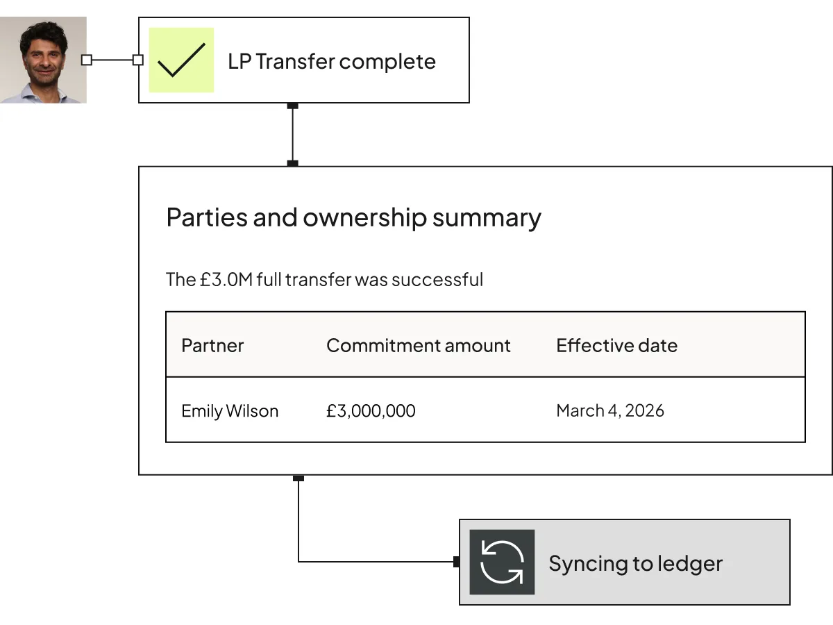 Close the loop with accounting (UK)