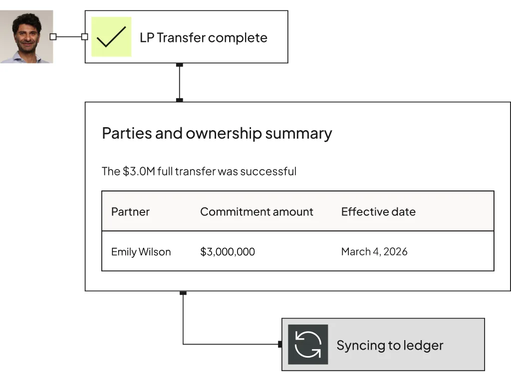 Carta Law - Fund Services - Close the loop with accounting