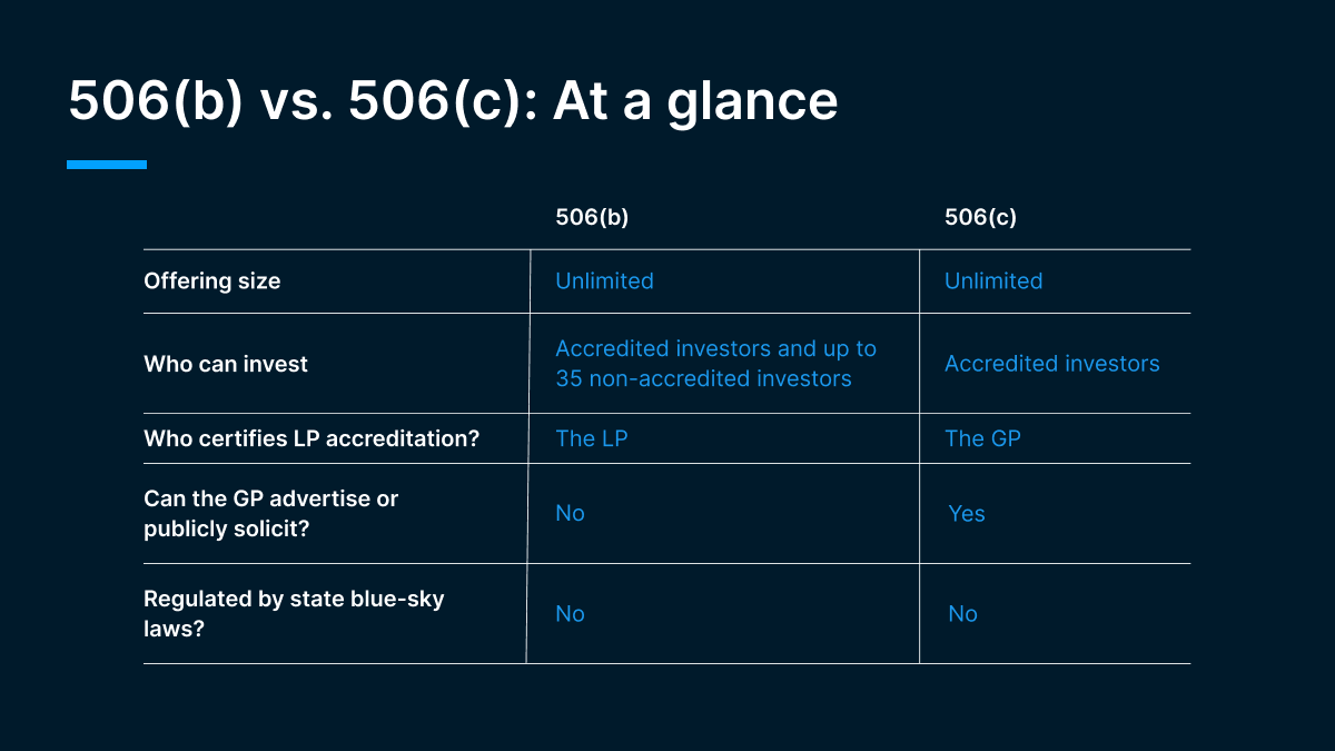 506(b) vs. 506(c): What You Need to Know