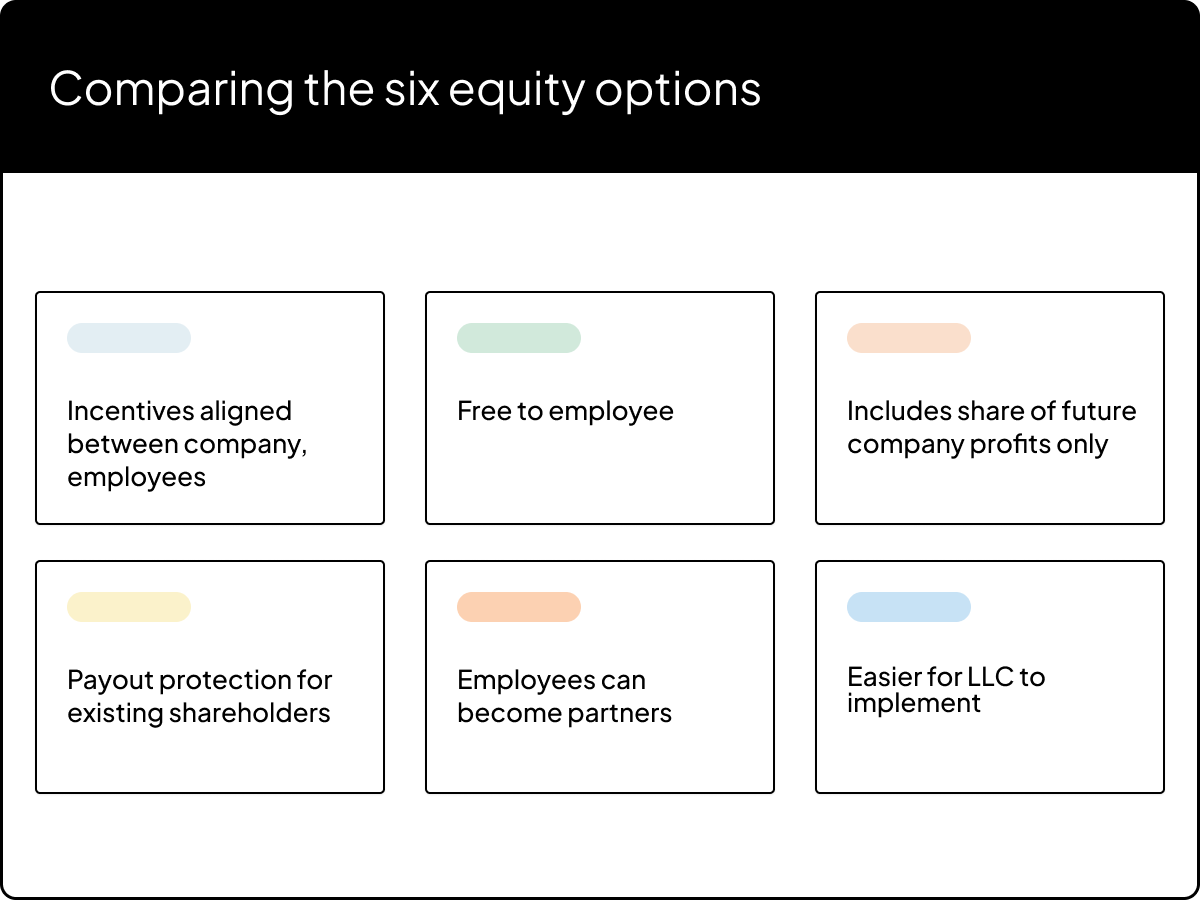 Build your own equity program-1