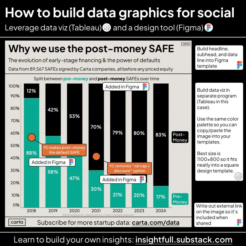 How to Build Insights Content That Goes Viral