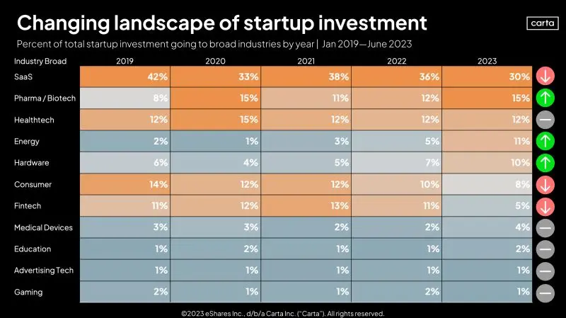 VC Investors Are Finally Warming Up to Hardware Startups