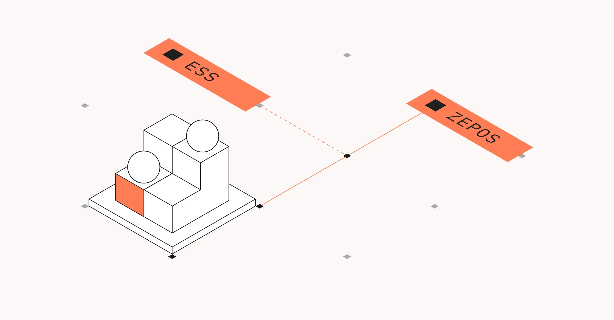 How to leverage ZEPOs as part of your ESS