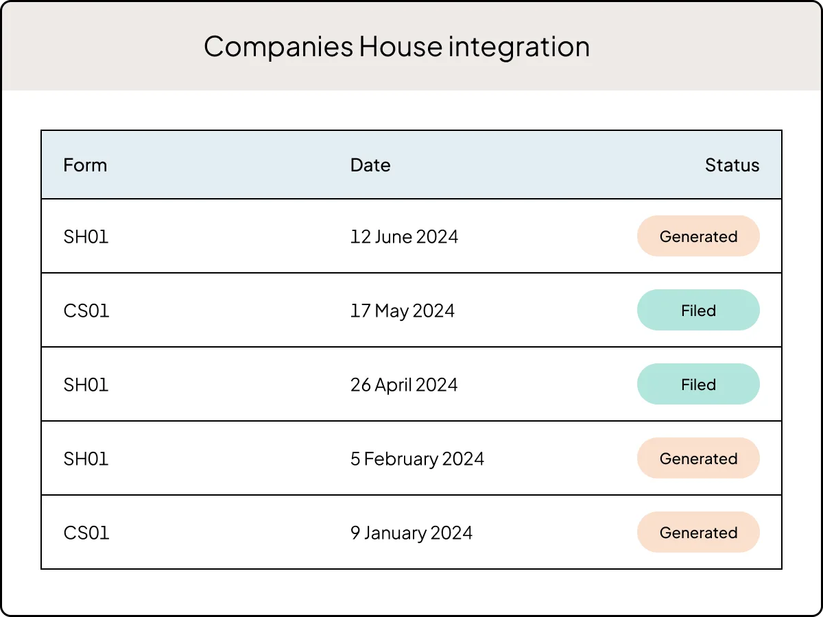 UK Compliance UI | Product Page | "House integrations" | UK & APAC