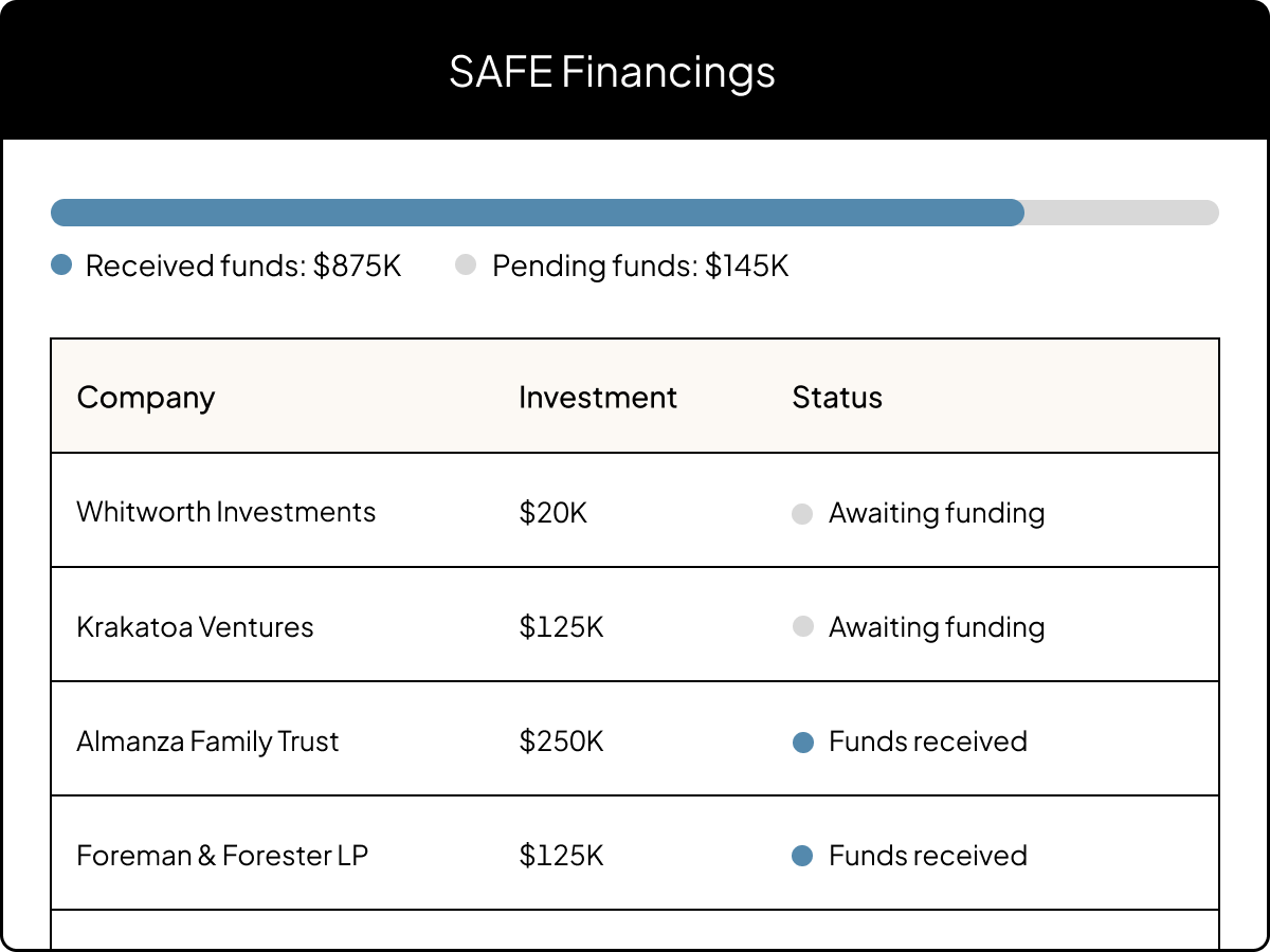 SAFES UI | Product Page | "Secure funding safely"