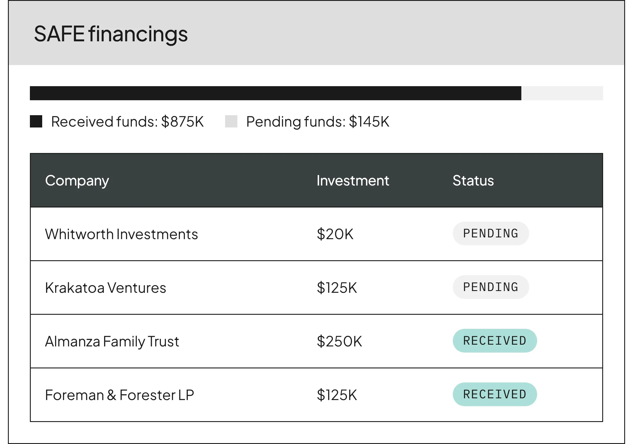 SAFES UI | Product Page | "Secure funding safely" | US & APAC