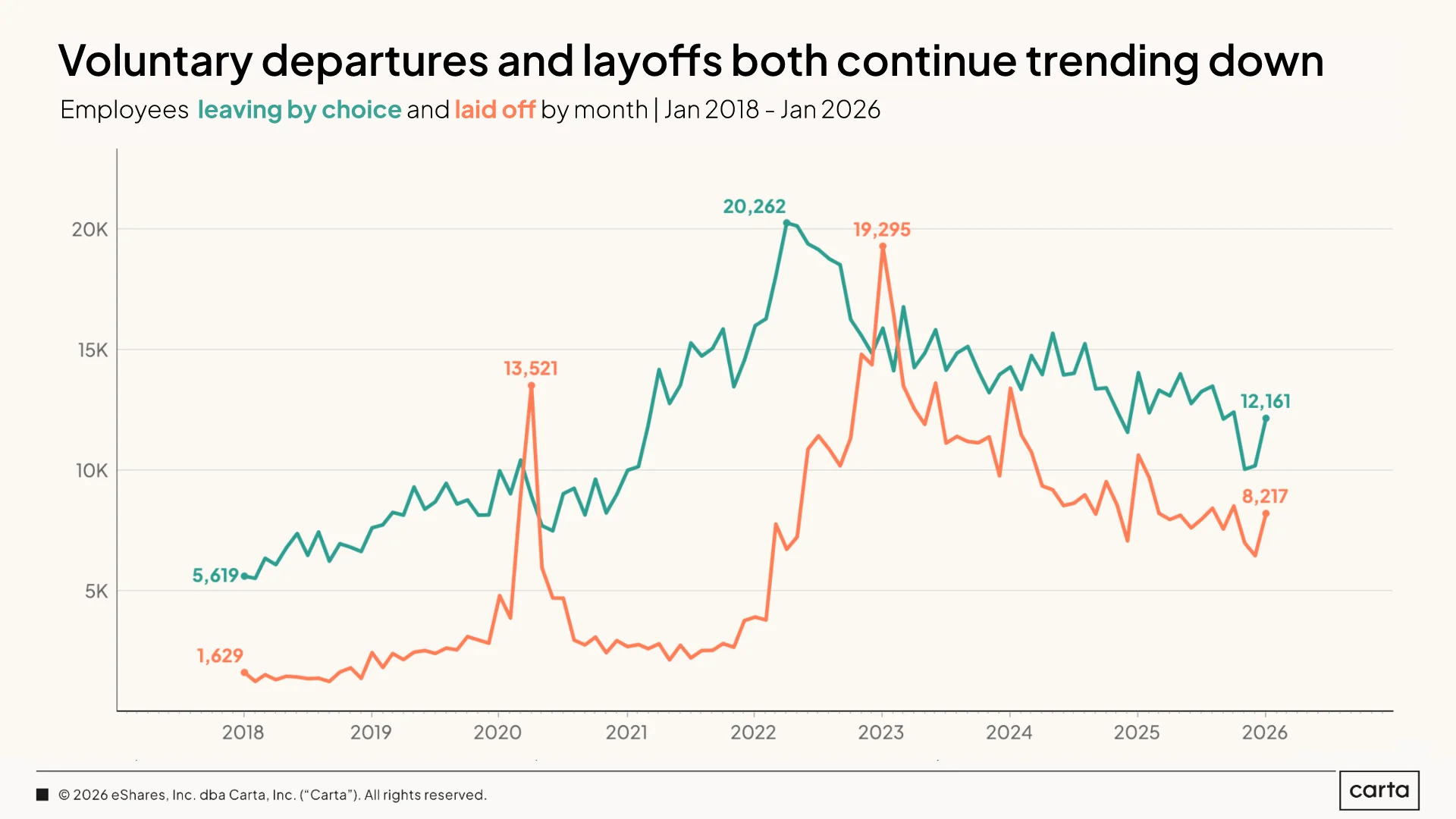 State of Startup Compensation Q1 2026 — Chart 4