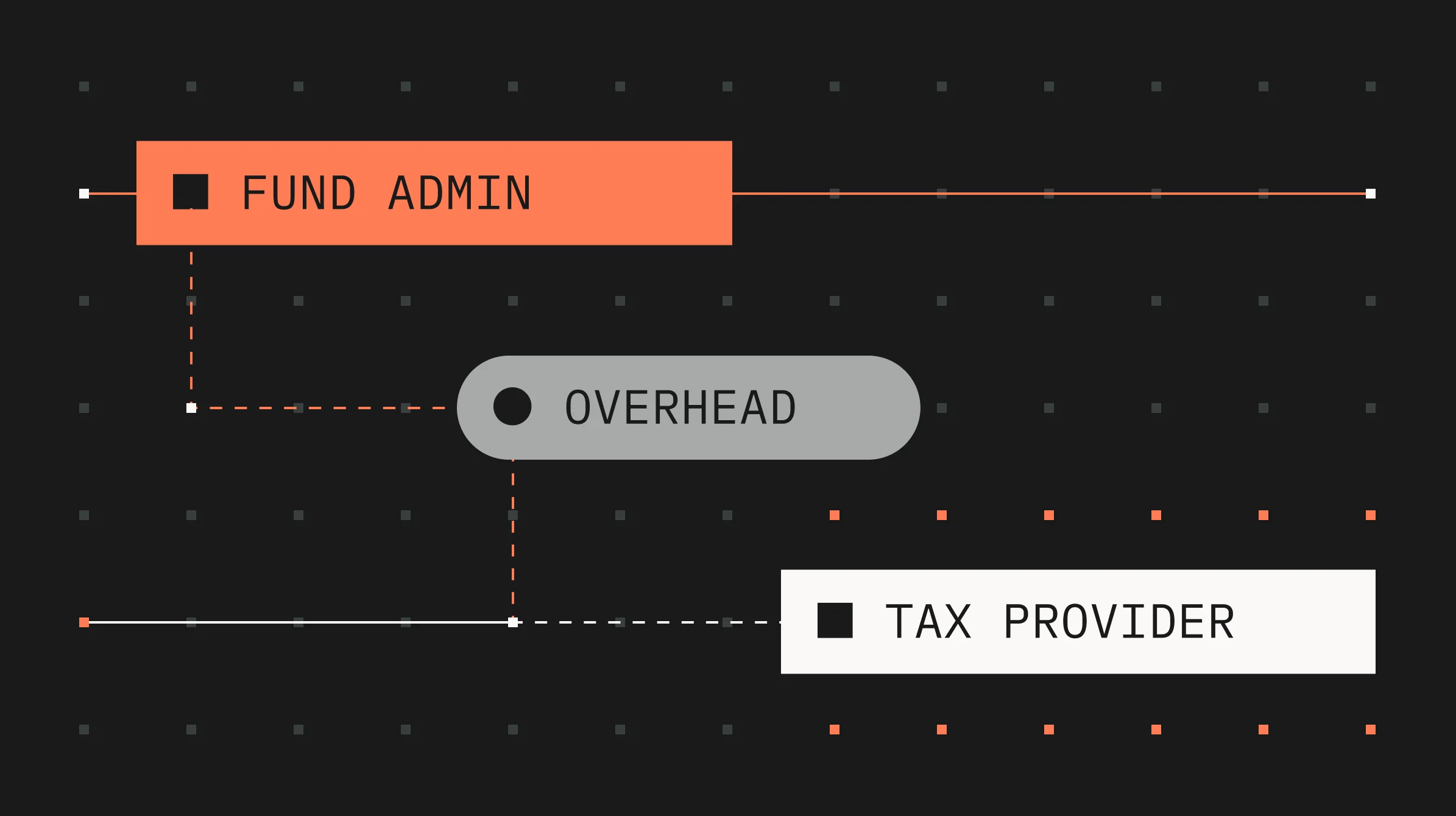 Fund tax complexity: What your fund structure actually requires