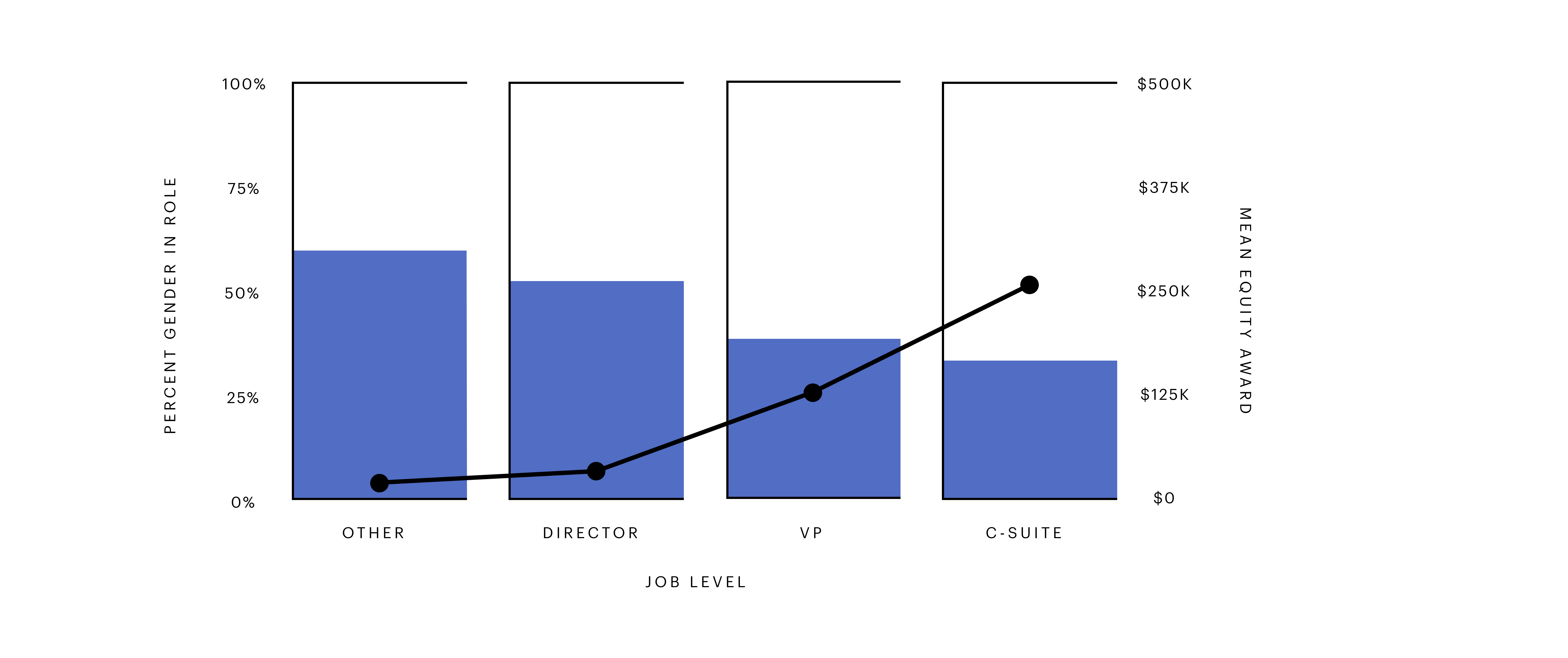 Equity-by-Role-MARKETING-3