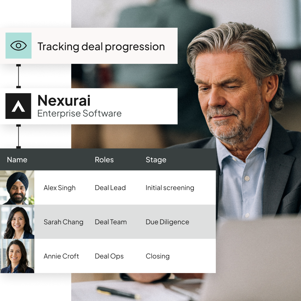 Track deal execution image