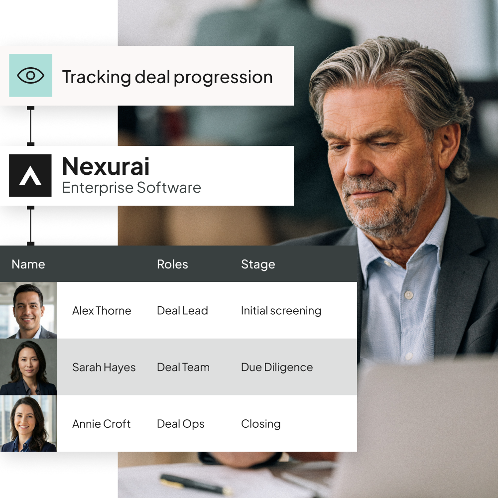 Track deal execution image