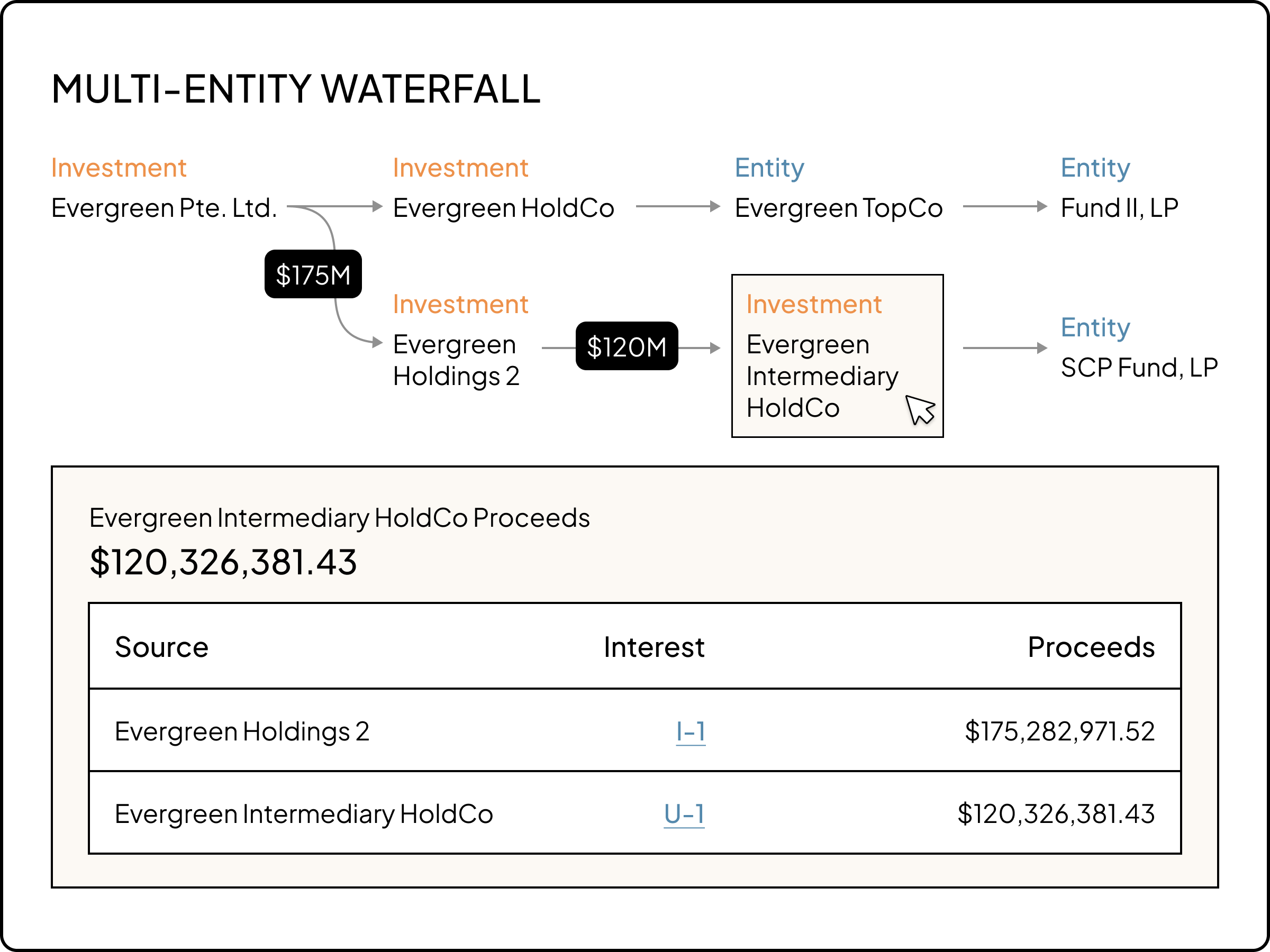 portfolio-valuations entity-map (2)