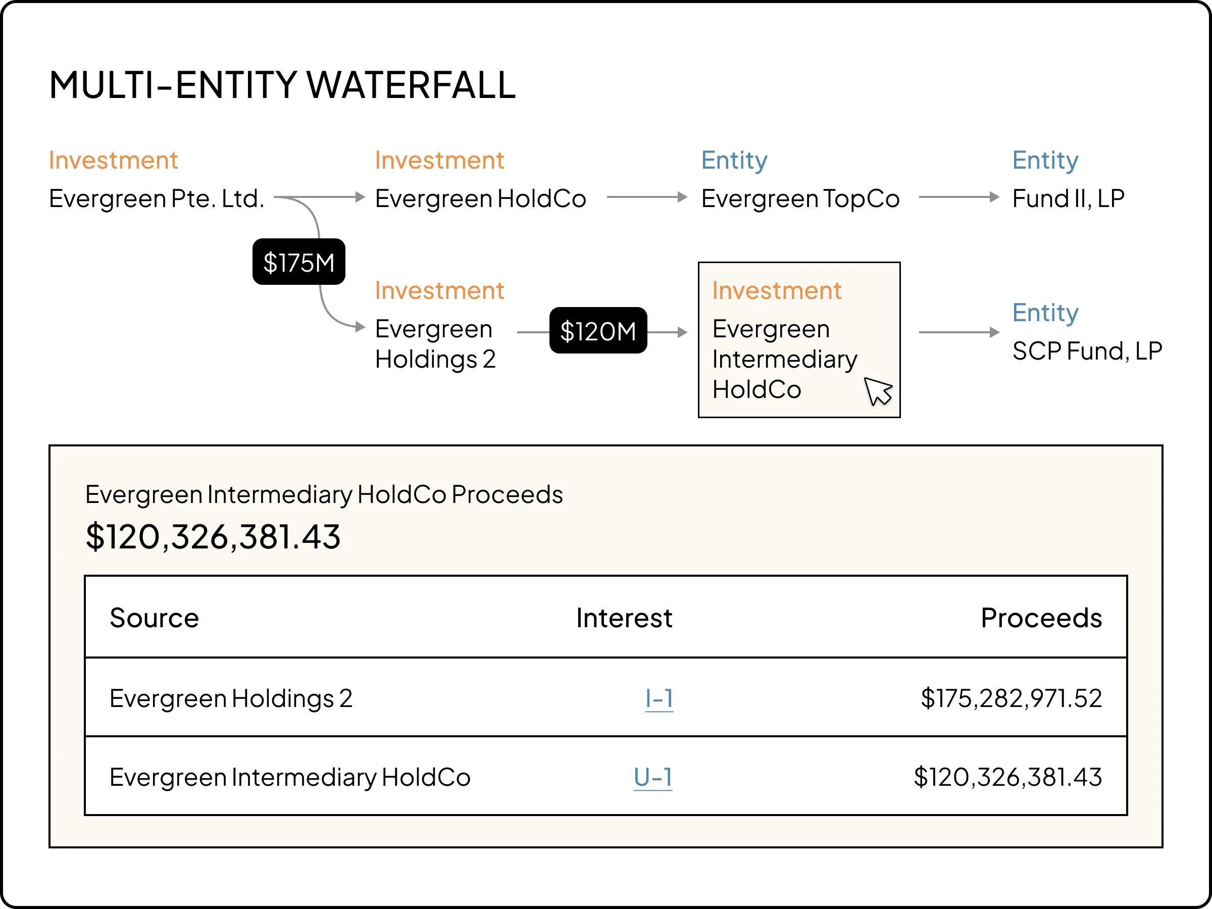 portfolio-valuations entity-map (2)