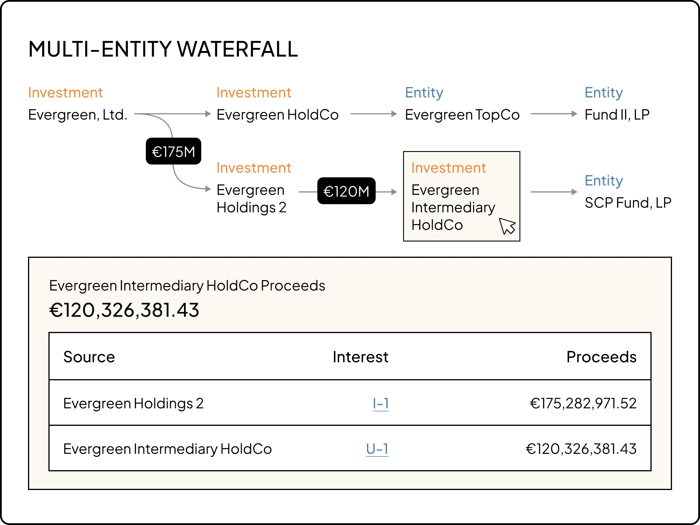 portfolio-valuations entity-map