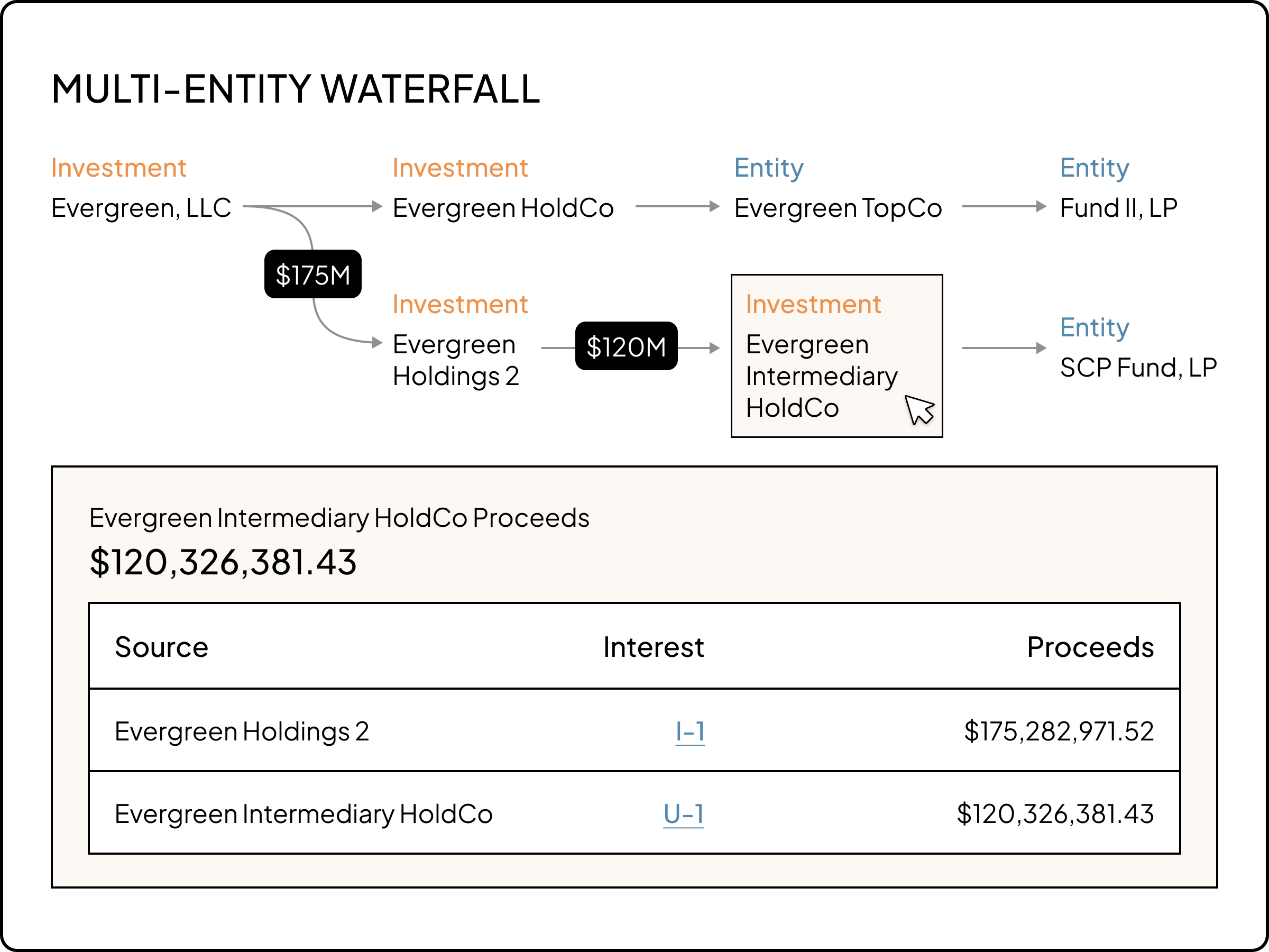 Product UI | Fund - Management Valuations | "Operation Efficiency" | US & APAC