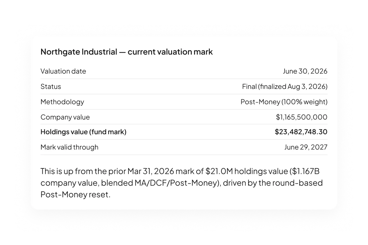 ProductFeatureGroup | Investor Plugin | Valuation Mark | Hover