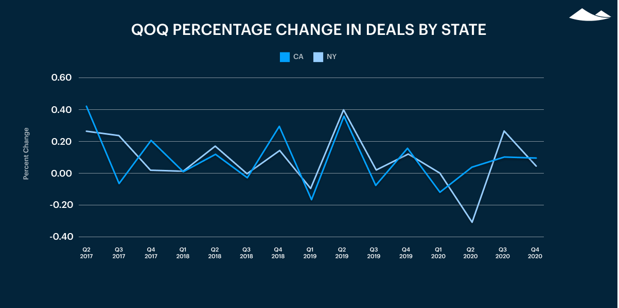 Carta's Private Markets Report - Q4 2020