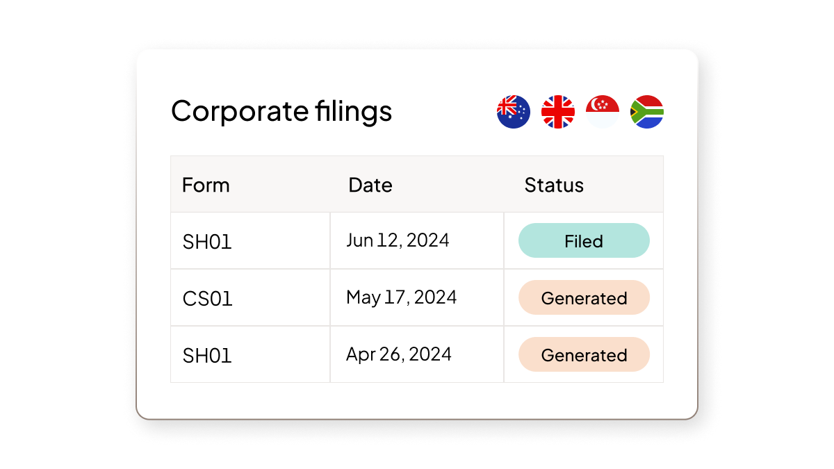 UI of company house integration report. 