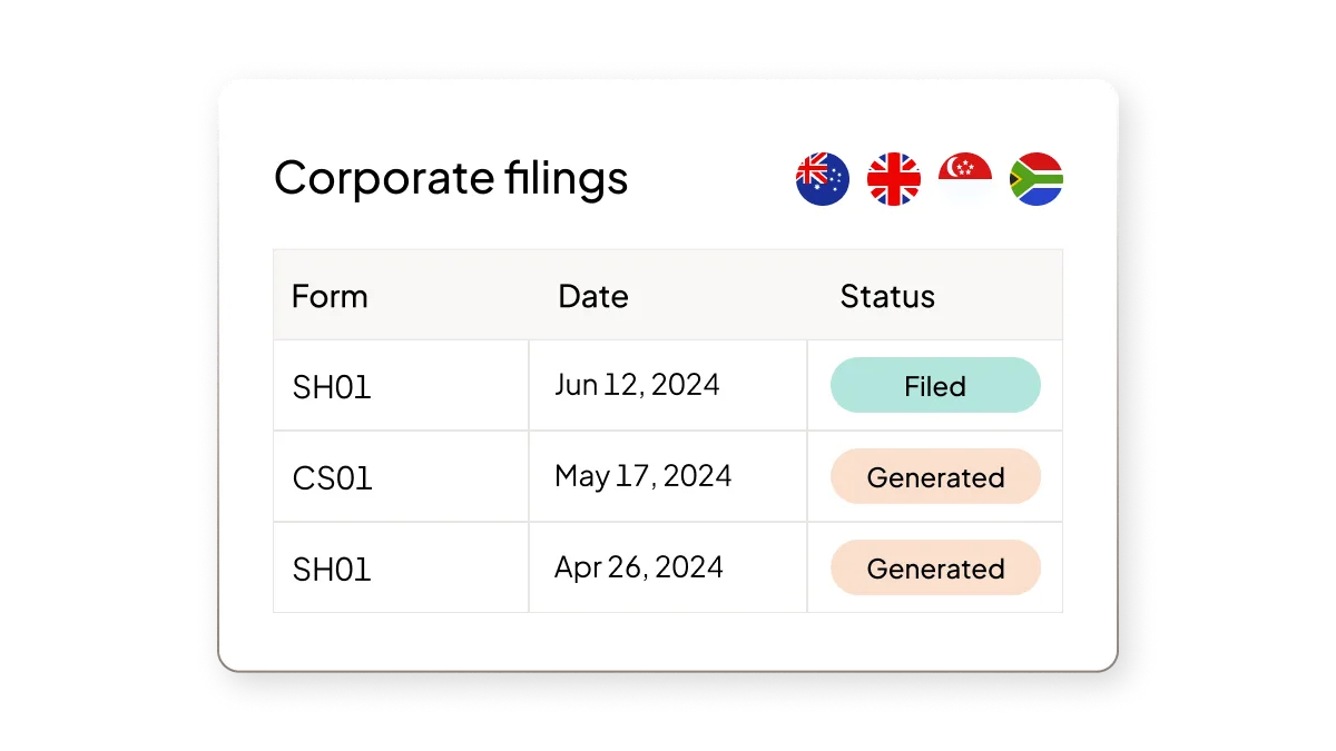 UI of company house integration report. 