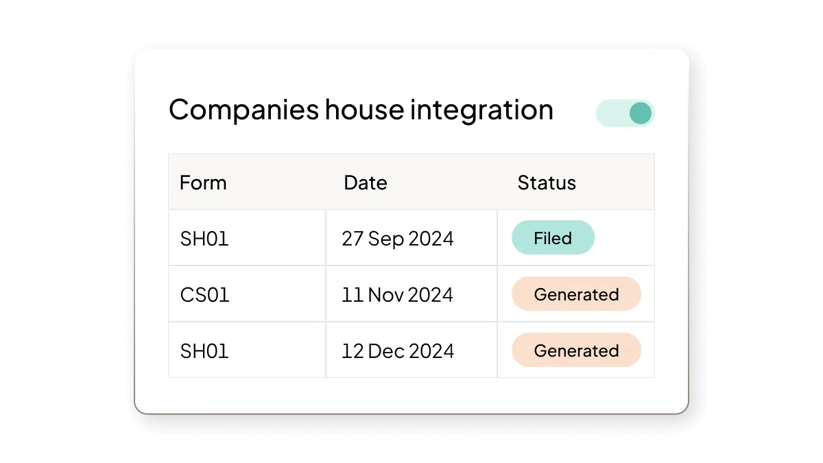 UI of company house integration report.