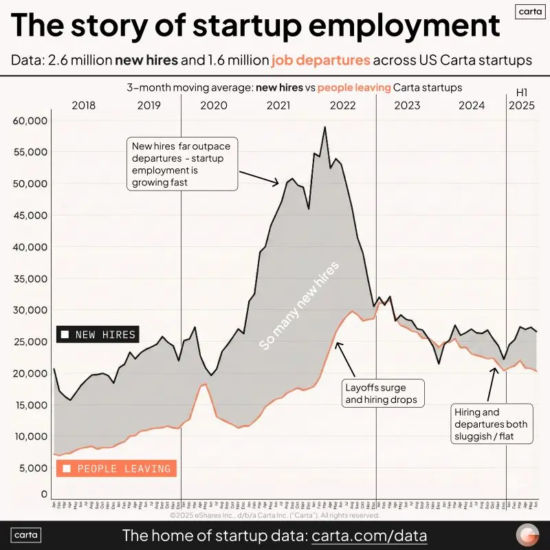 Will 2026 Be a Great or Terrible Year for Startup Hiring