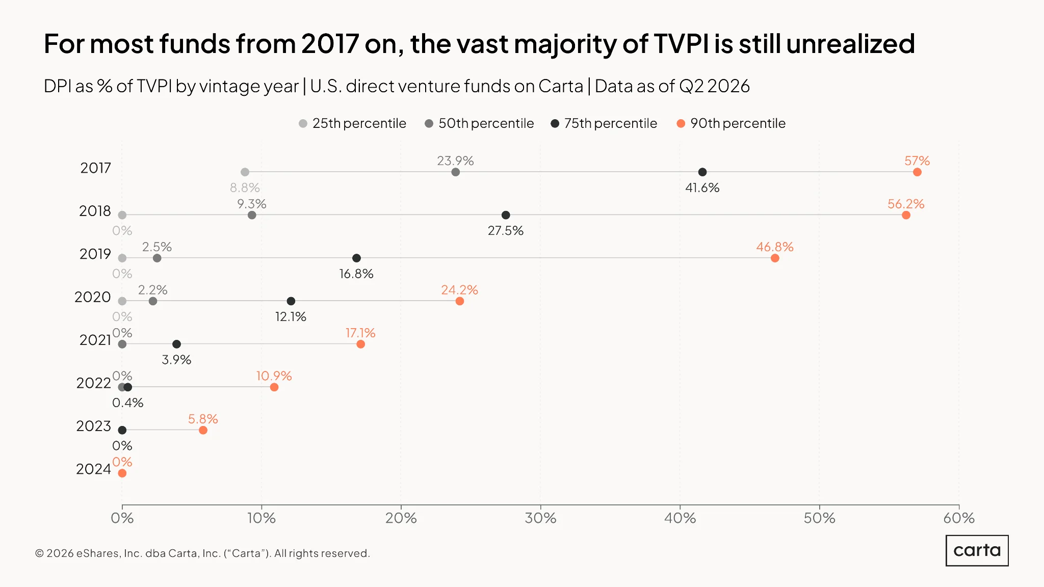 tvpi-dpi-gap - chart 2