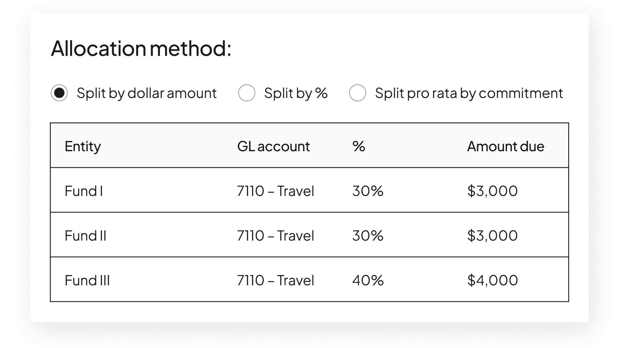 ManCo UI | Feature | "Expense Allocations" | US