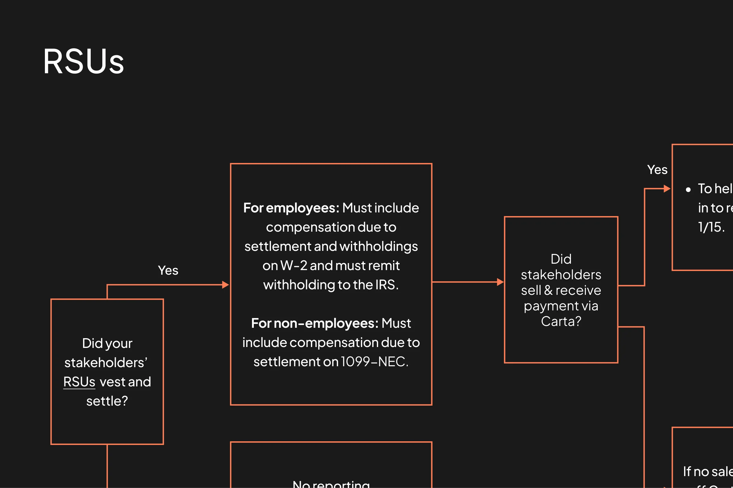 Employer Reporting Guide RSU
