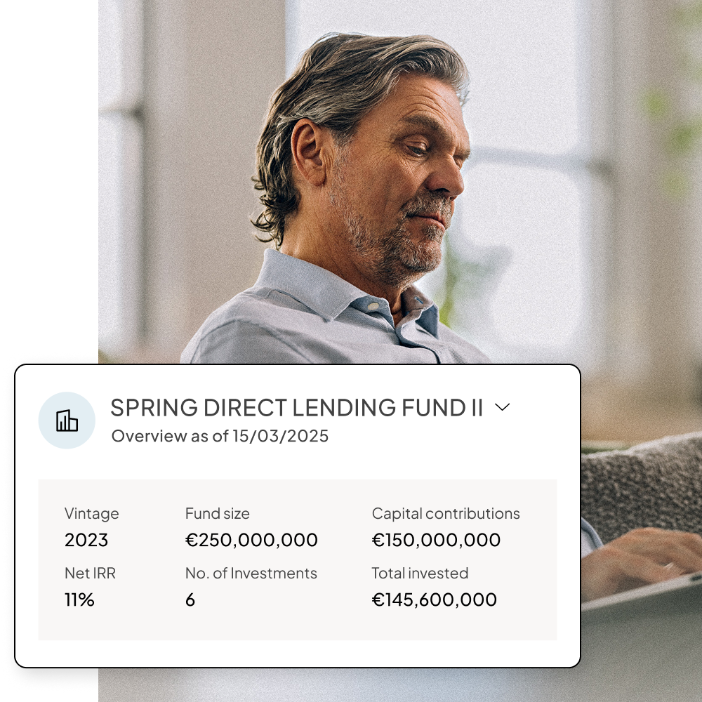 Private Credit - Media Asset | Benefit | "Scale with control" | All regions