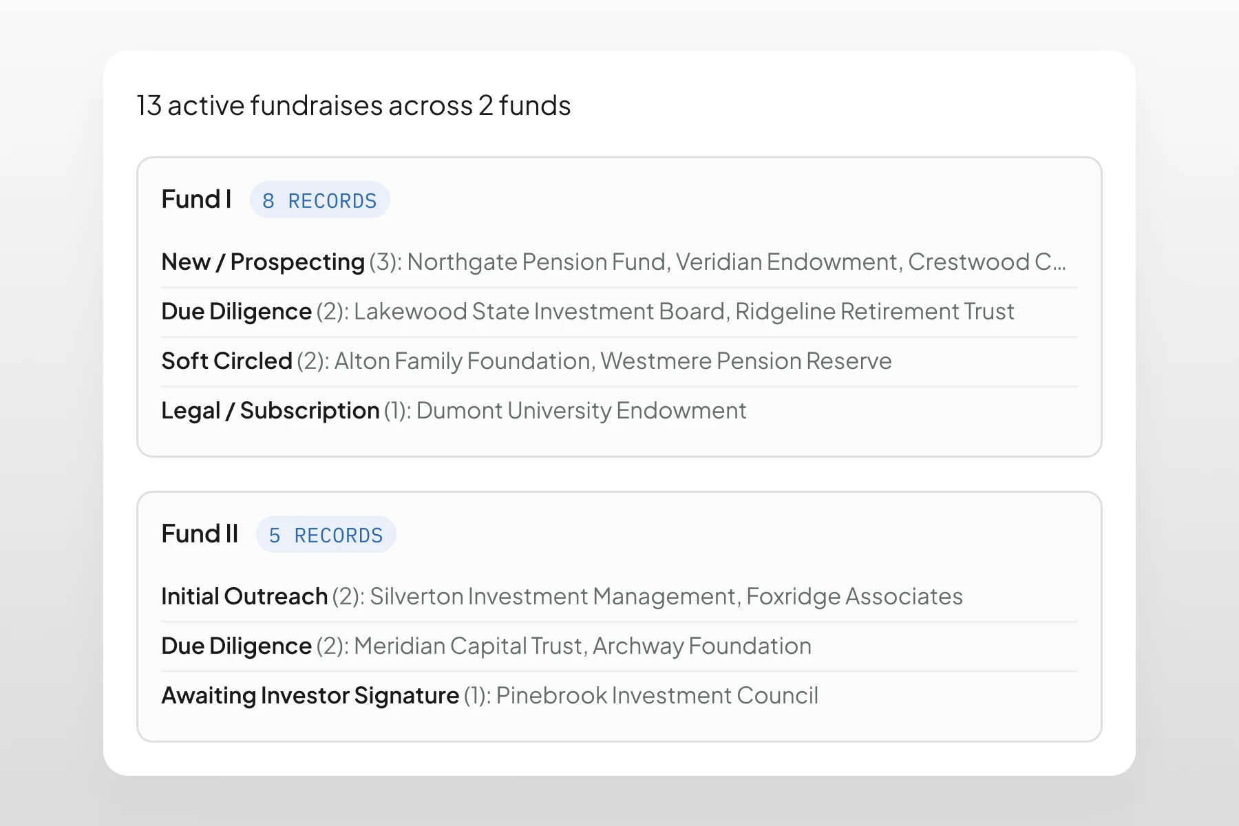 ProductFeatureGroup | CRM Plugin | Fundraising pipeline snapshot | Hover