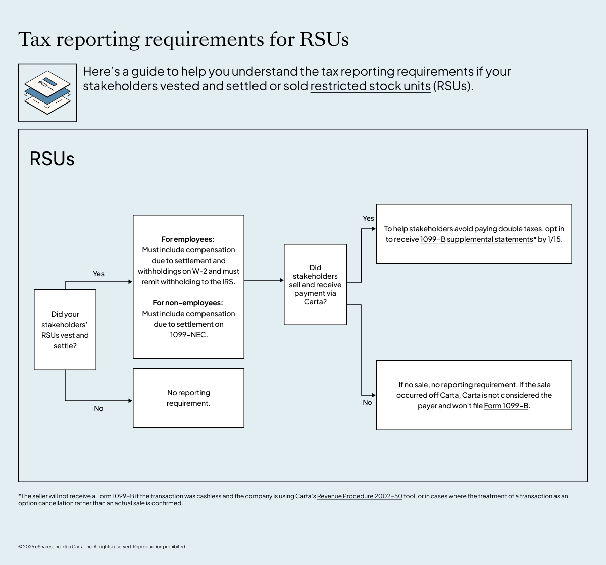 RSU Employer-tax-reporting-requirement