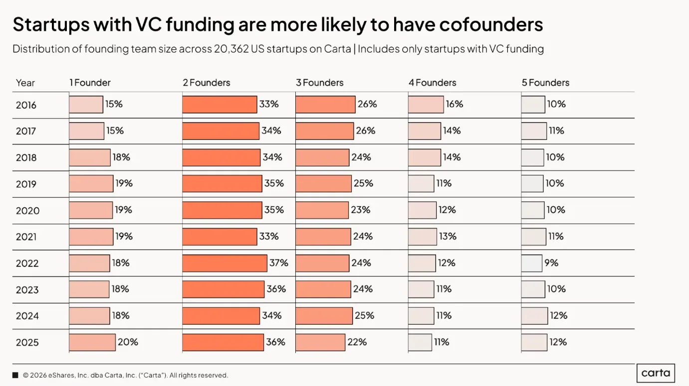 cofoundercountimage