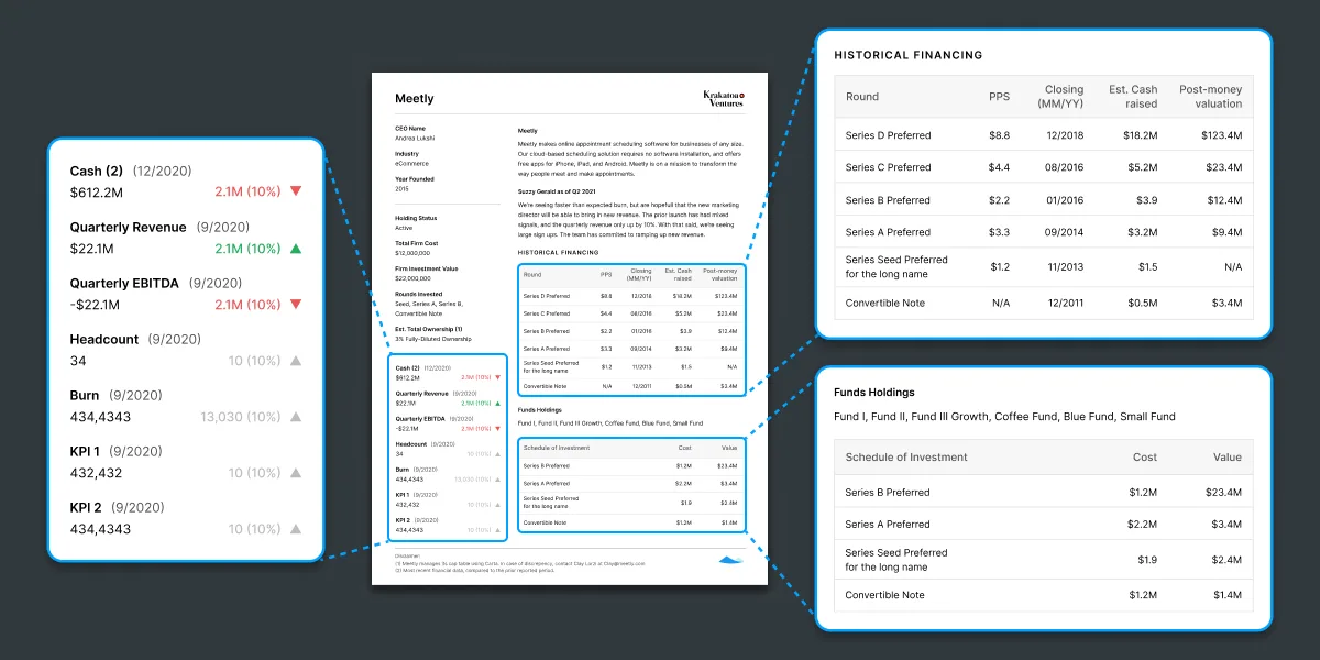 Introducing portfolio company one-pagers from Carta