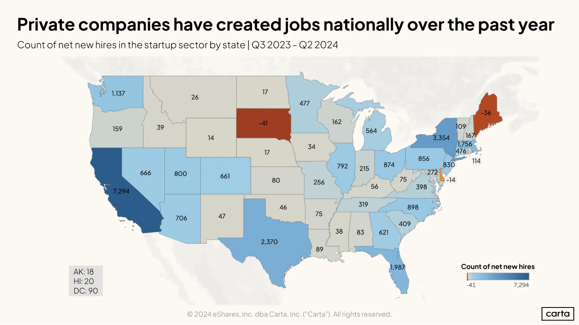 Carta Policy Insights: Decoding the Data