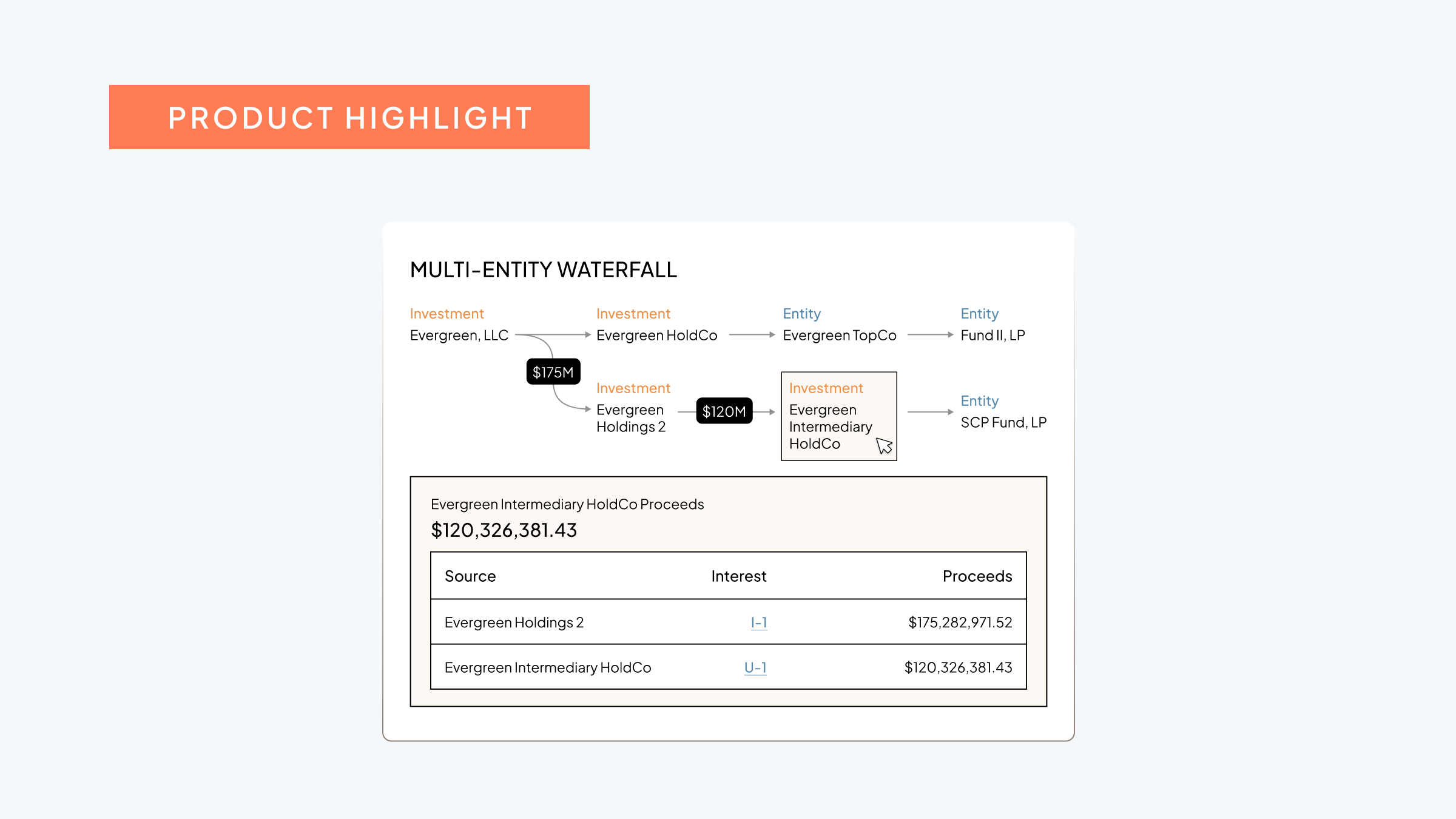 Introducing Portfolio Valuations: Cap tables, waterfalls, and fund accounting on one platform
