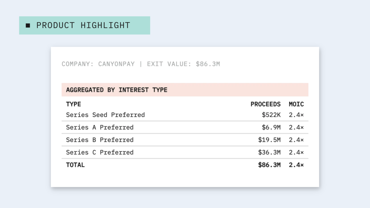 Run waterfalls and exit scenarios in natural language with Claude