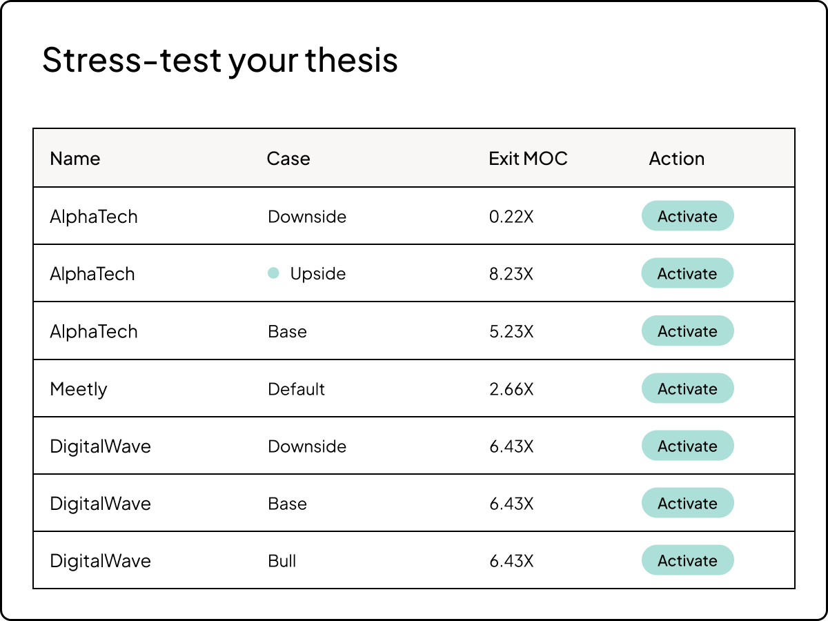 Fund Forecasting | Carta