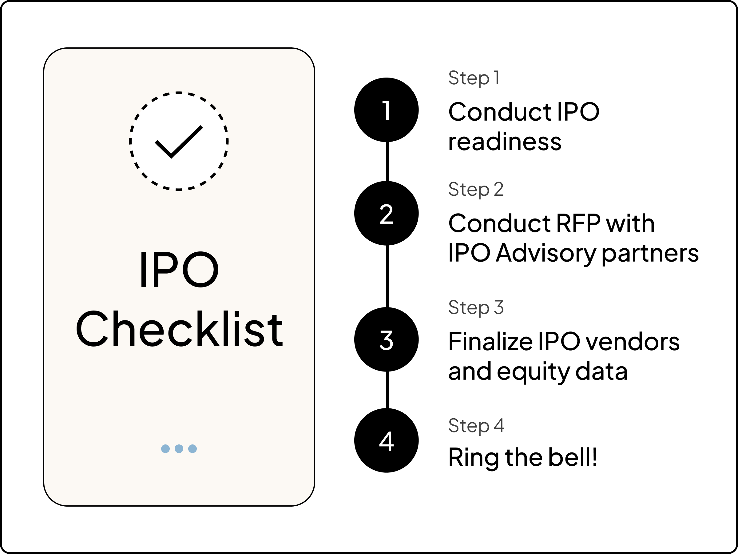 UI of company checklist for IPO 