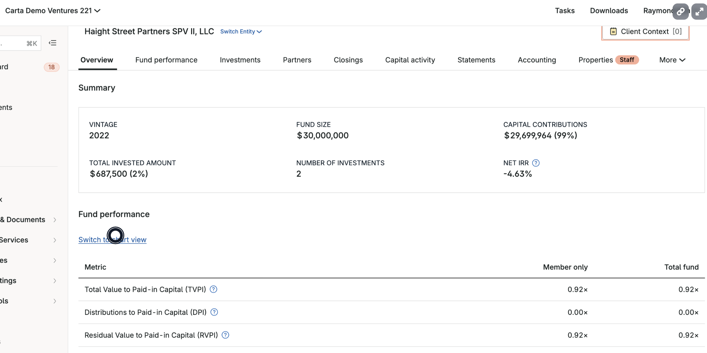 Tour Asset | PE Fund Management | Manage SPVs