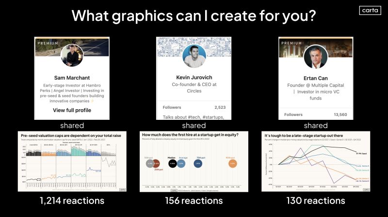 Opening Up Carta Data Content to the Startup Community