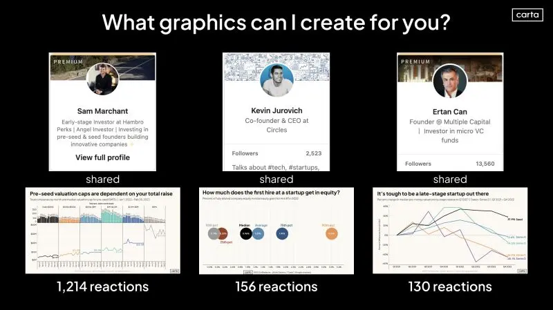 Opening Up Carta Data Content to the Startup Community
