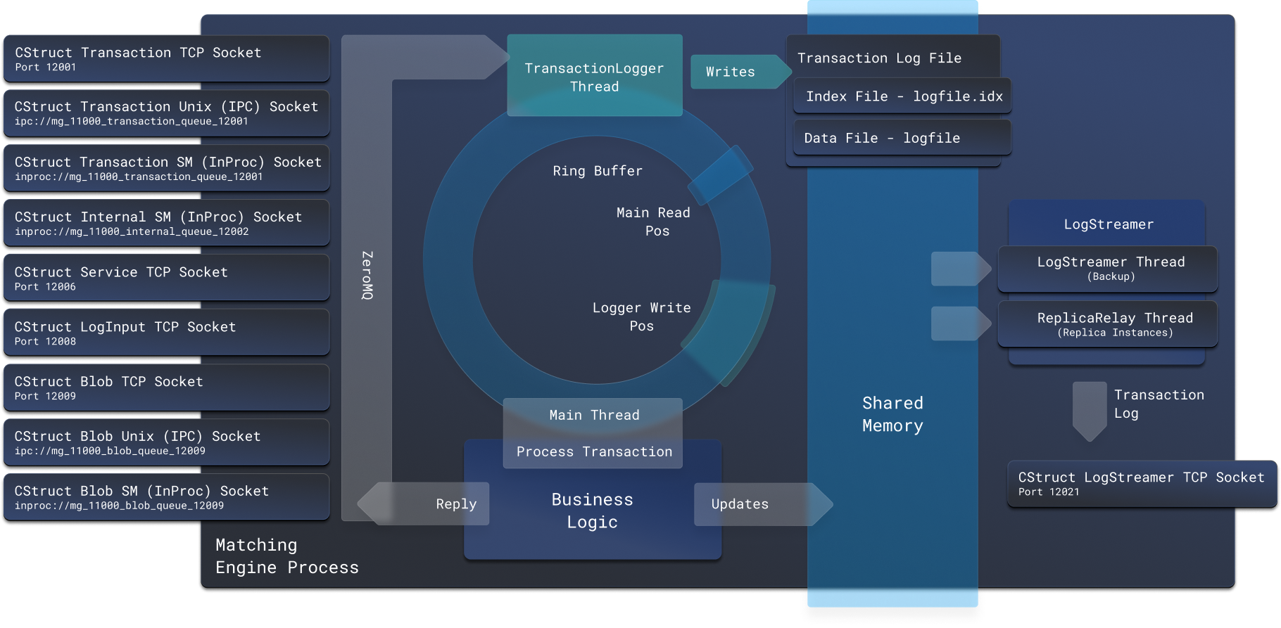 Market Tech 2