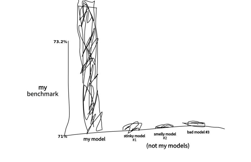The Canonical AI Model Release Benchmark Chart