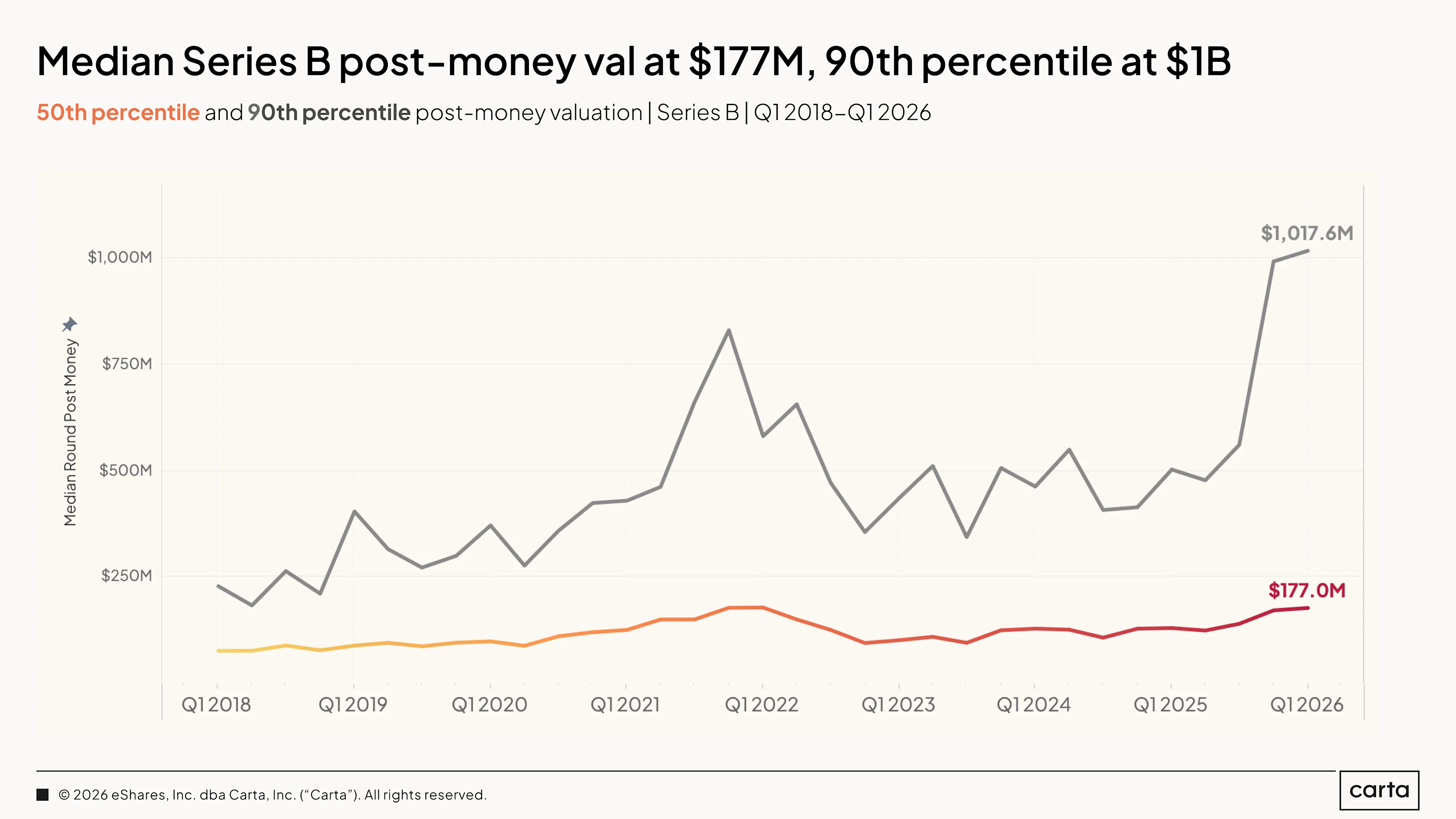 State of Private Markets: Q1 2025 | Chart 24