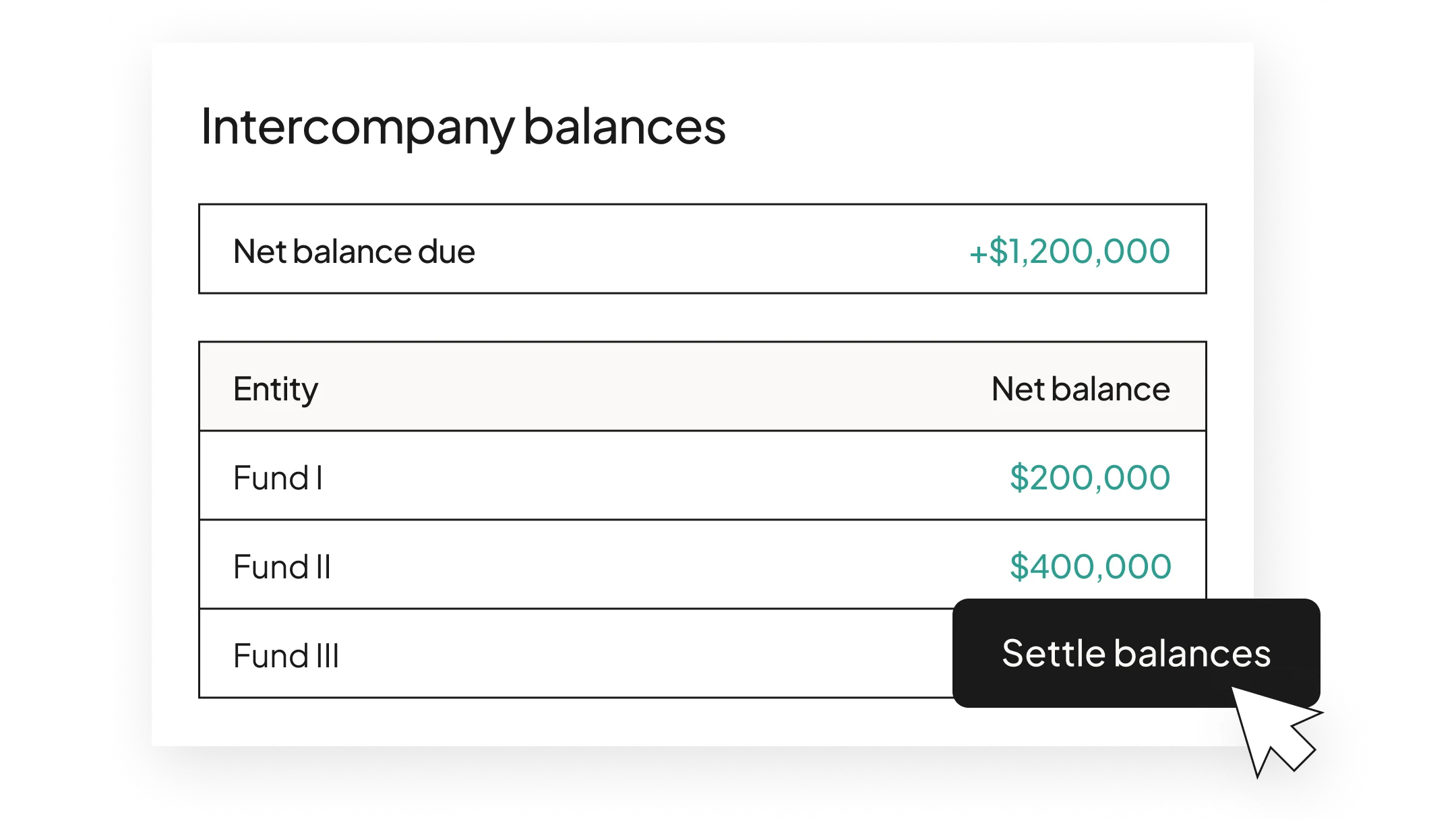 ManCo UI | Feature | "Intercompany balance clearing" | US