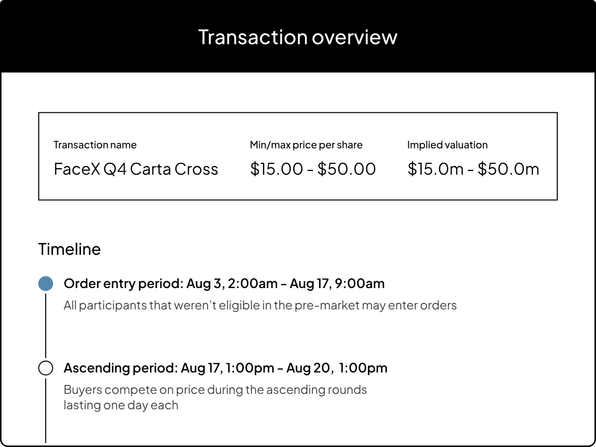 Image of transaction dashboard