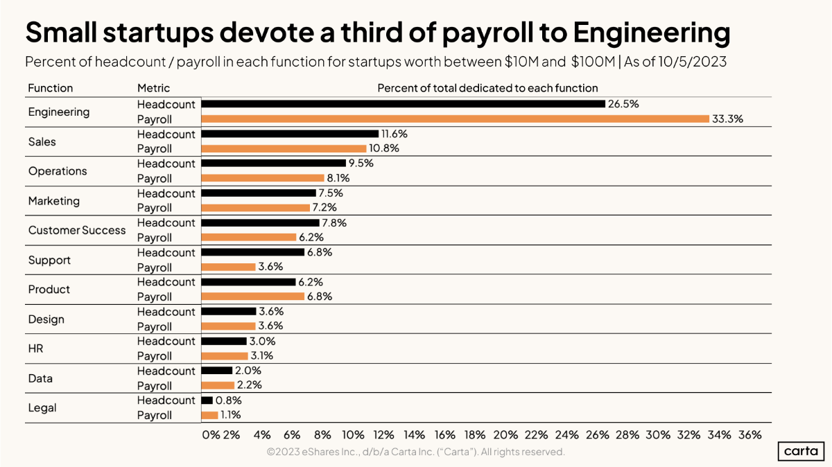 Startup payroll