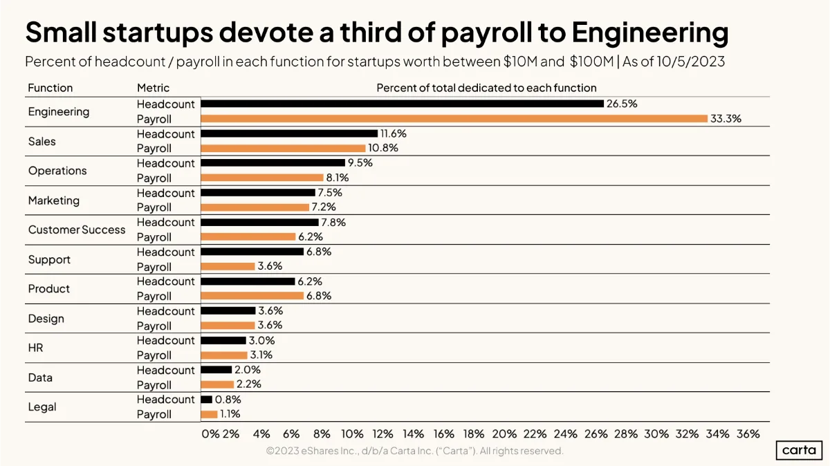 Startup payroll