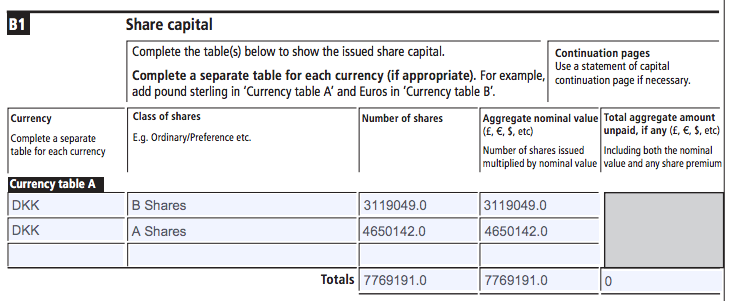 statement of equity changes